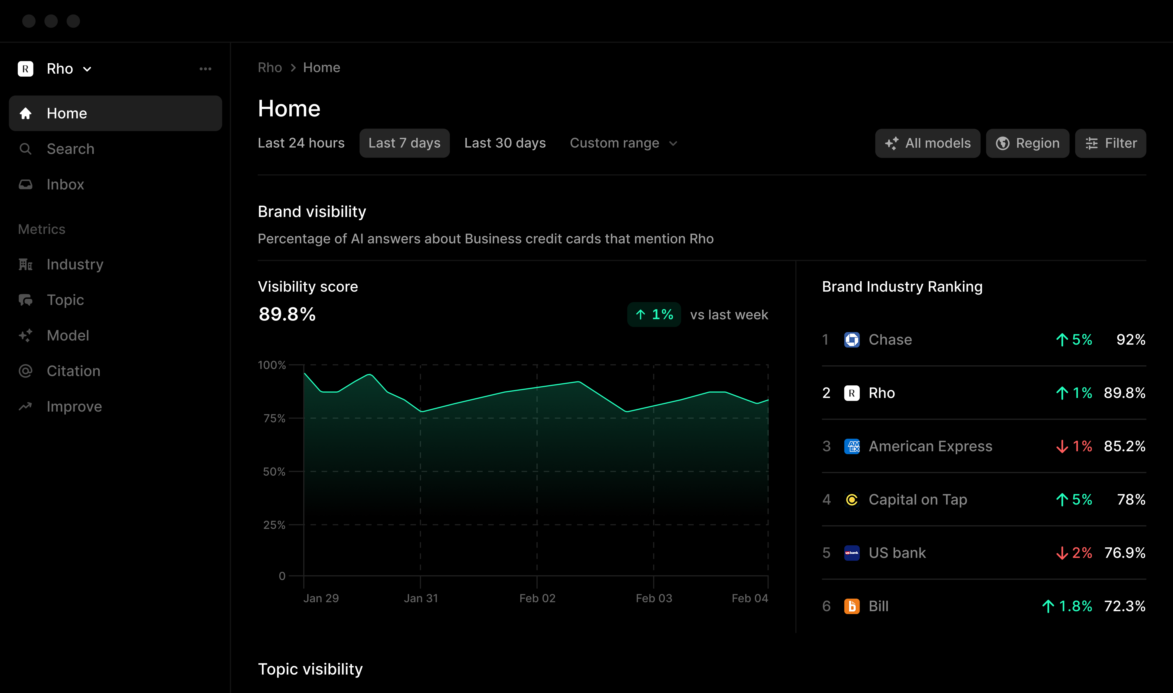 Answer Engine Insights Dashboard Preview